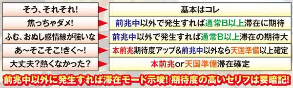 サラ番通常時・隠れタッチセンサー・セリフ別モード&前兆示唆