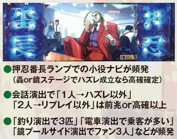 サラ番通常時高期待度演出一覧
