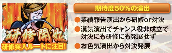サラ番通常時・本前兆の期待度がアップする演出期待度50％