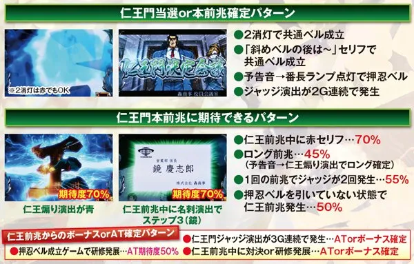 サラ番通常時・仁王門前兆に関わる演出詳細