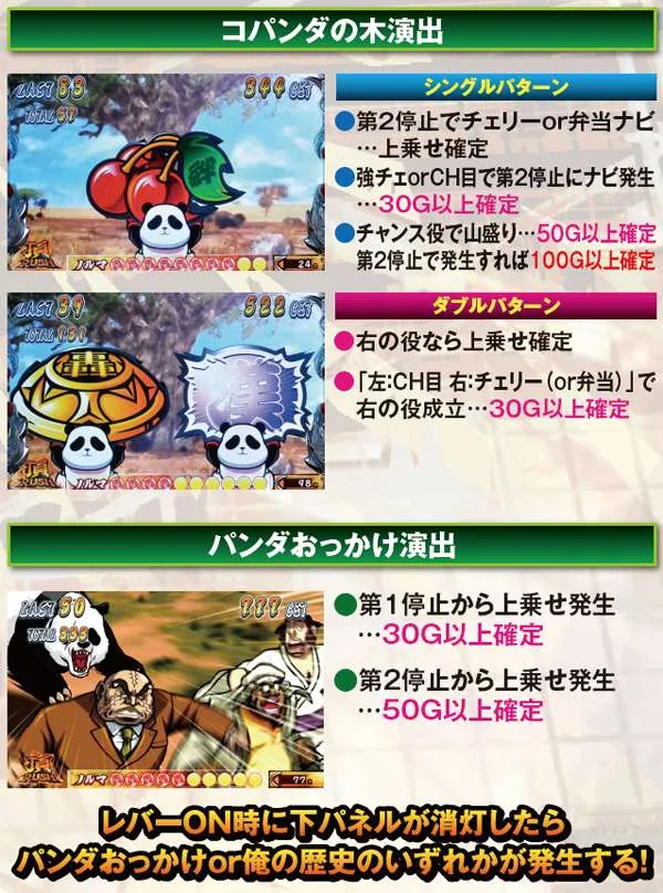 サラ番轟AT中・ゲーム数上乗せの法則