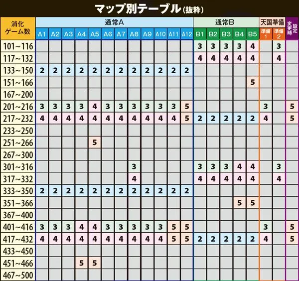 サラ番マップ別テーブル（101G～500G）