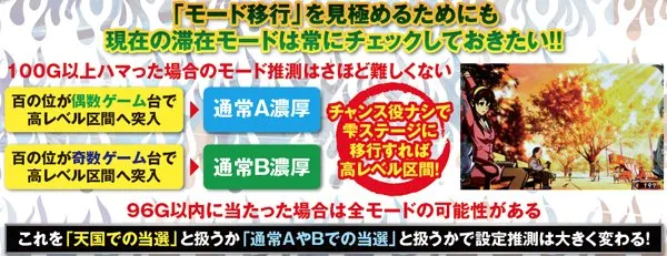 サラ番滞在モード・推測方法