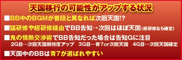 サラ番滞在モード・推測方法