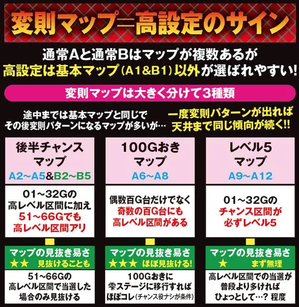 サラ番変則マップ選択率