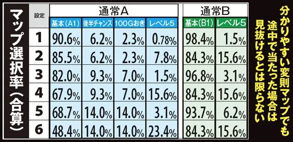 サラ番変則マップ選択率