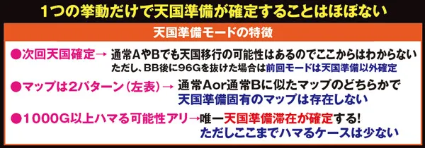 サラ番天国準備モードの特徴