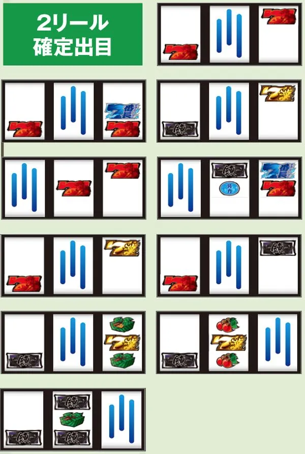 サラ番BB中・7揃い時の出目法則（轟&鏡BB中)