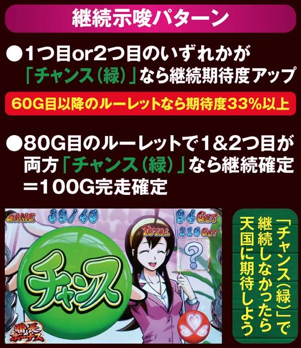 サラ番雫BB・継続示唆パターン　