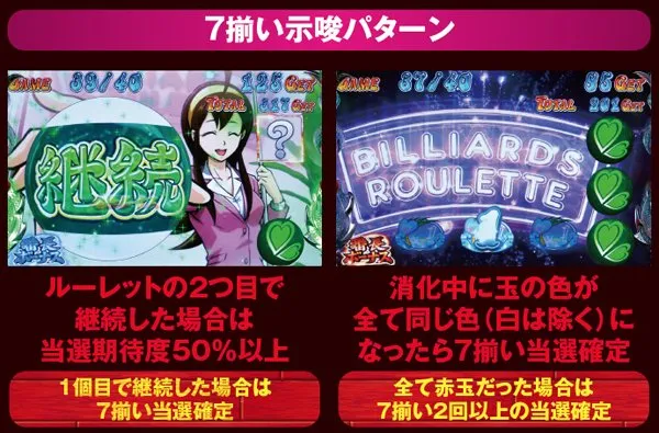サラ番雫BB・7揃い示唆パターン