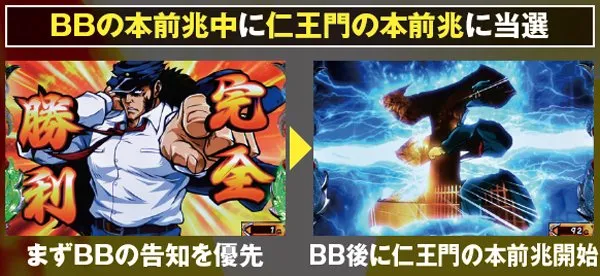 サラ番BB(&AT)前兆と仁王門前兆の優先順位