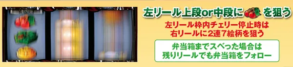 サラ番打ち方&チャンス役の停止型