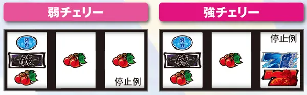 サラ番打ち方&チャンス役の停止型・弱＆強チェリー