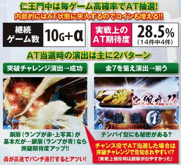 サラ番CZ仁王門・基本解説