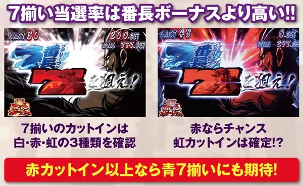 サラ番超番長ボーナス・基本解説