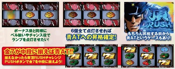 サラ番AT頂RUSH・昇格抽選解説