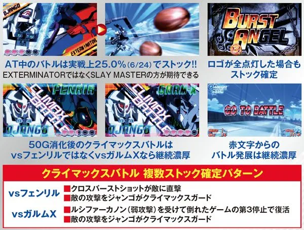 パチスロバーストエンジェル（パチスロ）設定判別・天井・ゾーン・解析