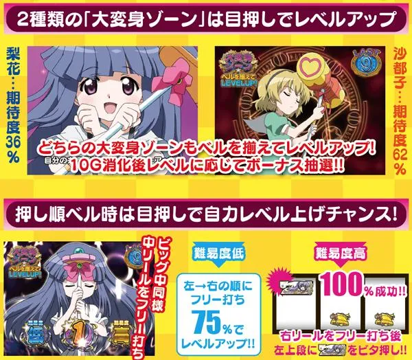 パチスロ ひぐらしのなく頃に 煌（パチスロ）設定判別・天井・ゾーン