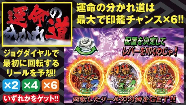 黄門ちゃま喝運命の分かれ道・基本解説