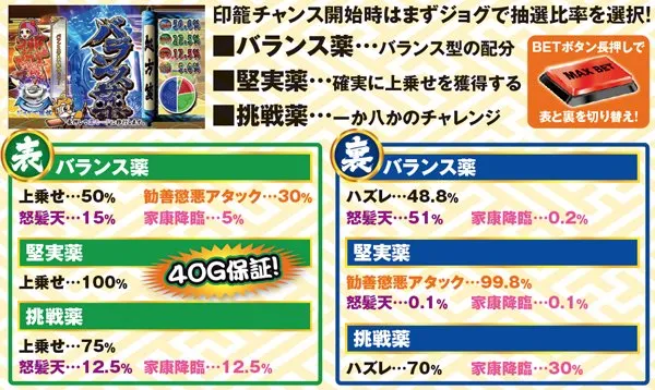 黄門ちゃま喝印籠チャンス・基本解説