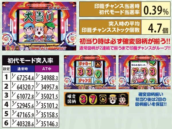 黄門ちゃま喝初代モード・詳細数値