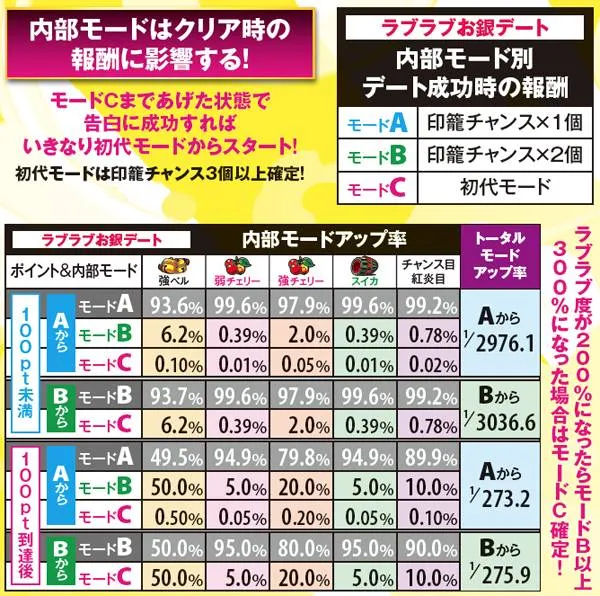 黄門ちゃま喝ラブラブお銀デート・詳細数値