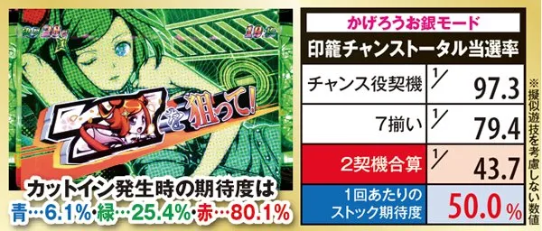 黄門ちゃま喝かげろうお銀モード・印籠チャンスストック当選率