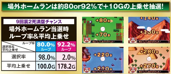 黄門ちゃま喝9回裏2死満塁チャンス・詳細数値