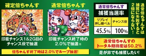 黄門ちゃま喝倍チャンス・当選率