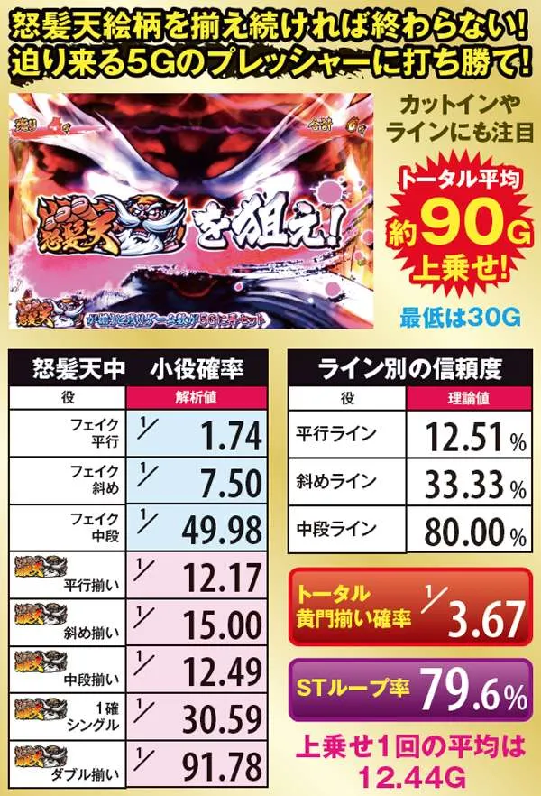 黄門ちゃま喝怒髪天・詳細数値