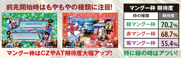 黄門ちゃま喝通常時演出・前兆開始時マングー枠期待度