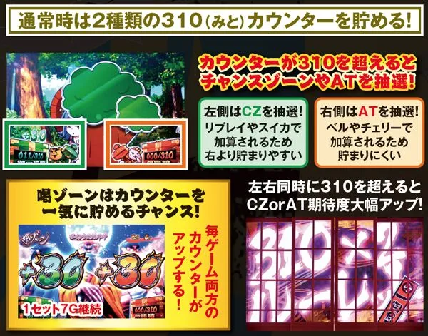 黄門ちゃま喝基本解説・310(みと)カウンター