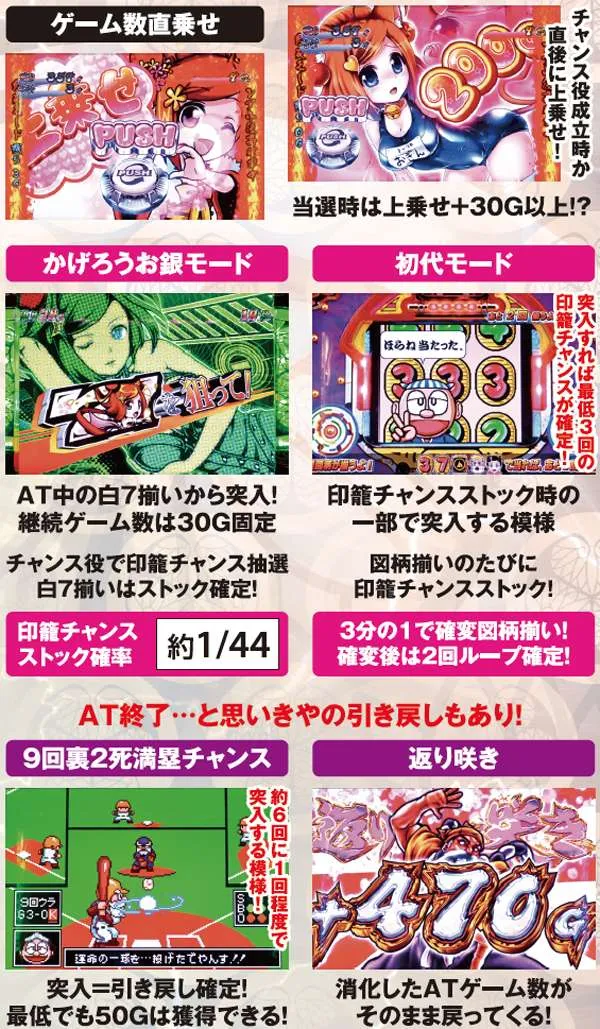 黄門ちゃま喝AT中・上乗せポイント