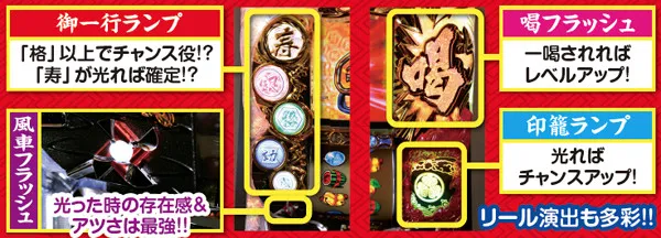 黄門ちゃま喝通常時演出・ギミック基本解説