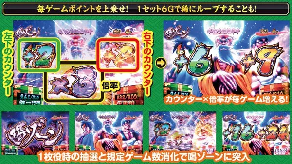 黄門ちゃま喝基本解説・喝ゾーン