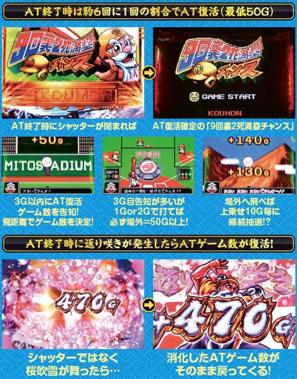 黄門ちゃま喝AT中引き戻し・基本解説