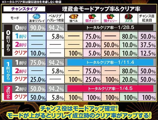 黄門ちゃま喝御一行チャレンジ「チャンスタイプ」・詳細数値