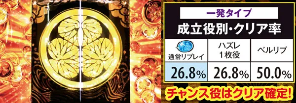 黄門ちゃま喝御一行チャレンジ「一発タイプ」・詳細数値
