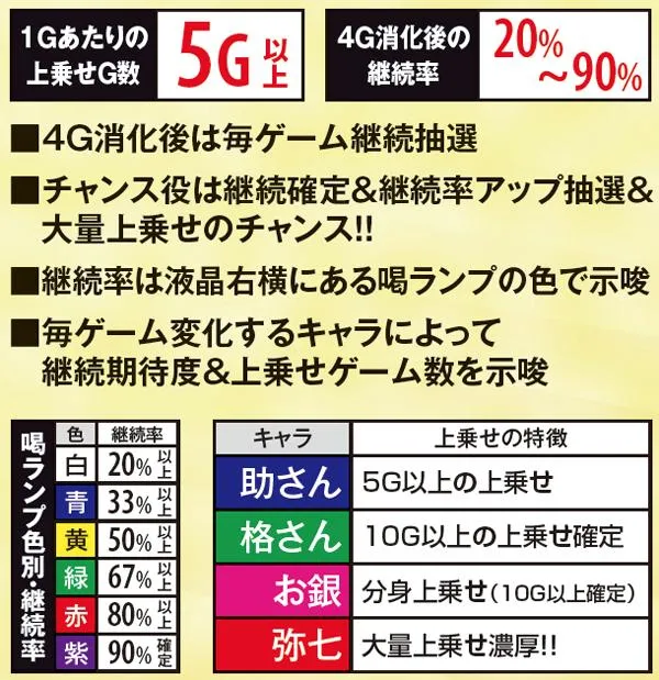 黄門ちゃま喝勧善懲悪アタック・ポイント解説