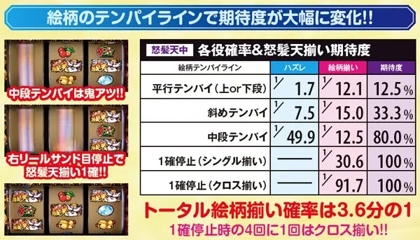 黄門ちゃま喝怒髪天・ポイント解説