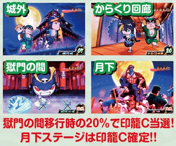 黄門ちゃま喝AT中ステージ移行率・周期回数別