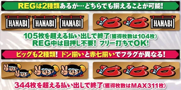 ハナビボーナス・基本解説
