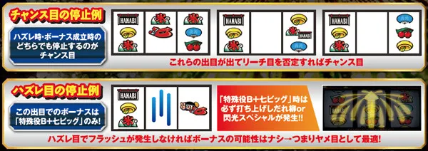 ハナビボーナスフラグと出目の特徴
