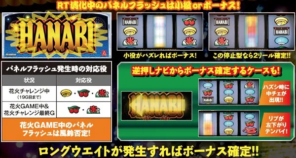 ハナビRT中・パネルフラッシュ