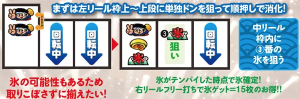 ハナビ打ち方・JACリプレイ後の最適な揃え方