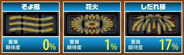 ハナビリプレイ時・フラッシュ別重複期待度