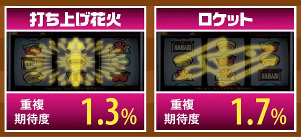 ハナビチェリーB時・フラッシュ別重複期待度