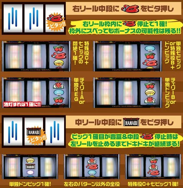 ハナビ打ち方・右リール中段ビタ狙い