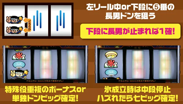 ハナビ打ち方・RT中/パネルフラッシュ発生時の長男狙い