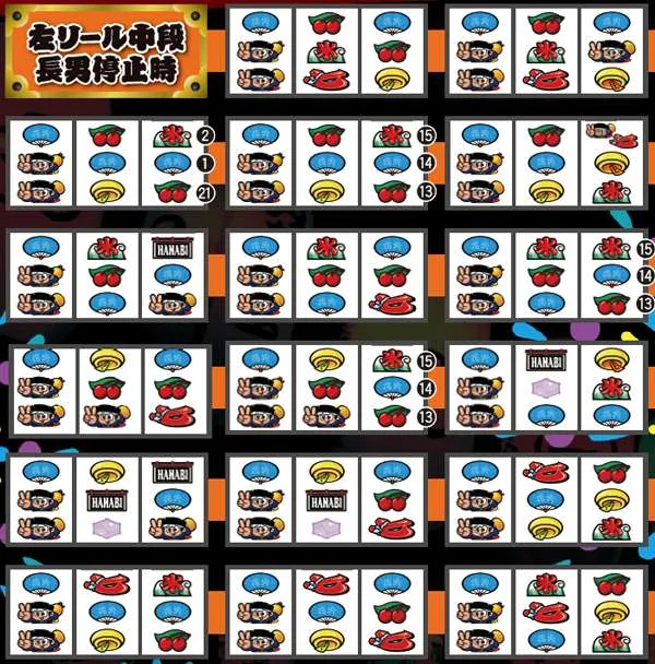 ハナビリーチ目・左リール中段長男停止時のビック確定